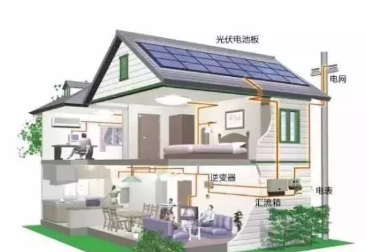 光伏發(fā)電會像家用電器一樣，將會成為每一個家庭的標配
