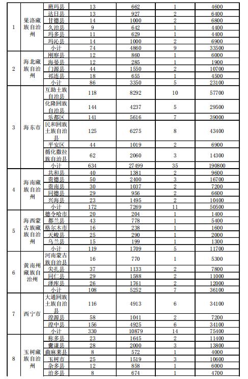 4.186GW、8689個村級扶貧電站 十三五第一批光伏扶貧指標公布！