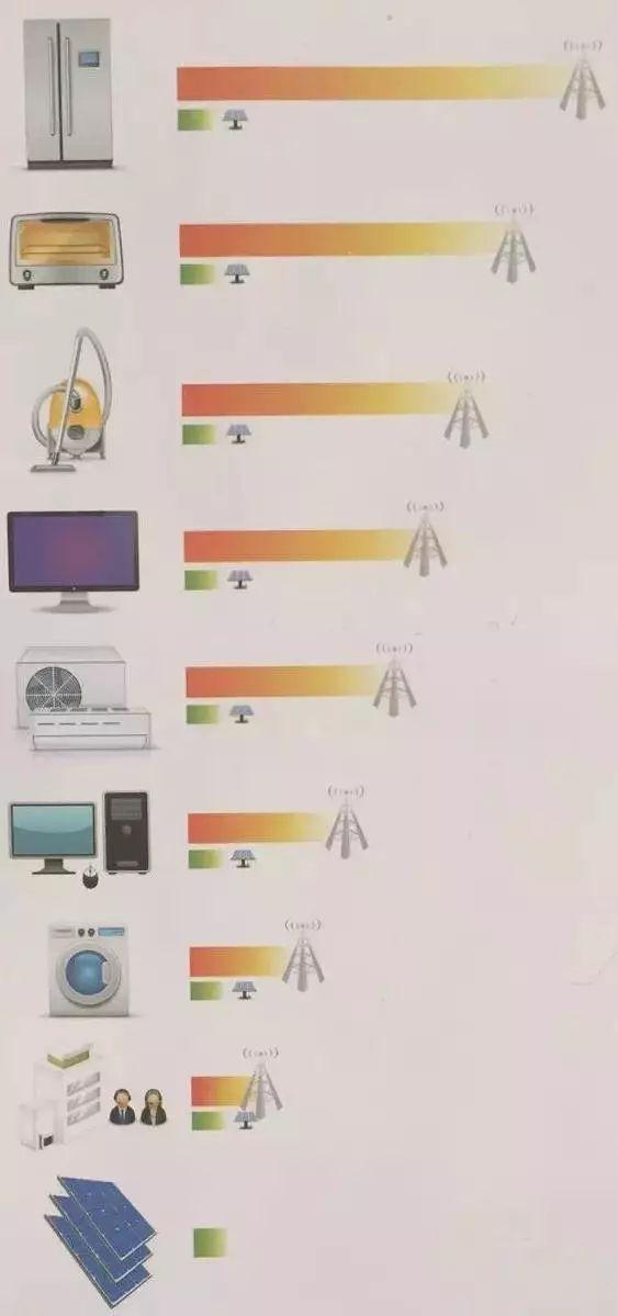 2017年光伏發電六大流言，2018年不能再忍！