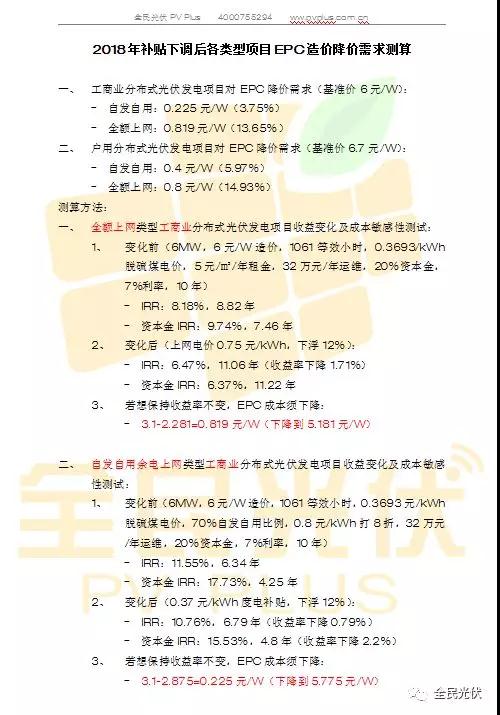 光伏組件將下降0.4元/W，自發自用分布式電站收益率不變，將占2018年裝機半壁江山