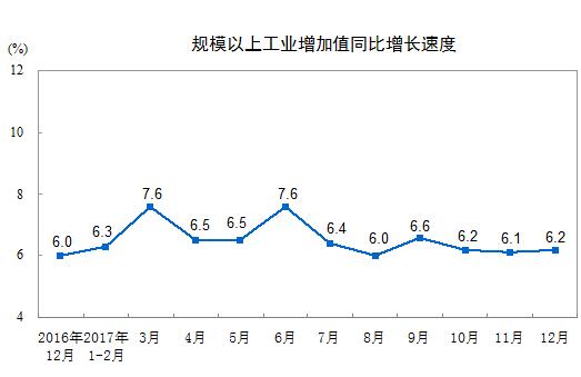 國家統計局:2017年12月太陽能發電量同比增長46.8%