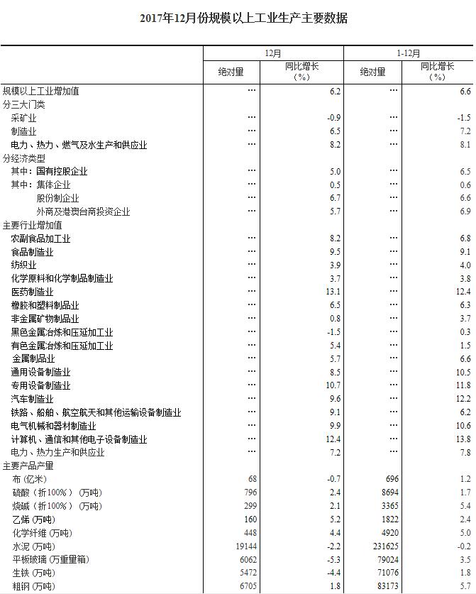 國家統計局:2017年12月太陽能發電量同比增長46.8%