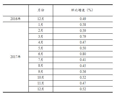 國家統計局:2017年12月太陽能發電量同比增長46.8%