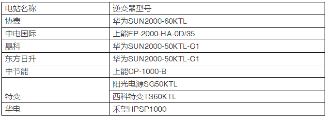 15種組件、7種逆變器即將展開比拼,芮城領跑基地戶外實證測試平臺投運