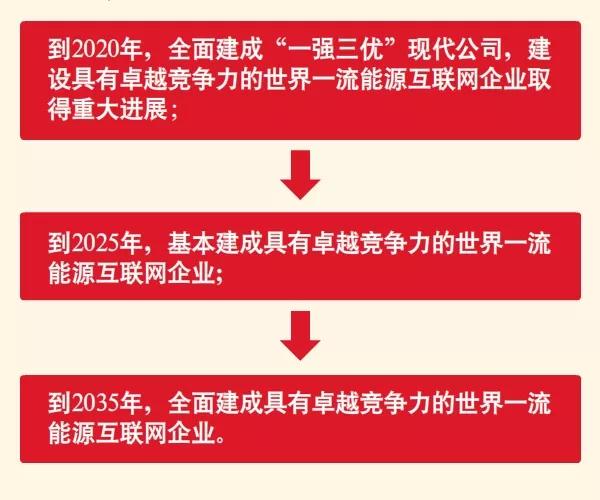 國家電網宣布暢通光伏扶貧接網綠色通道!