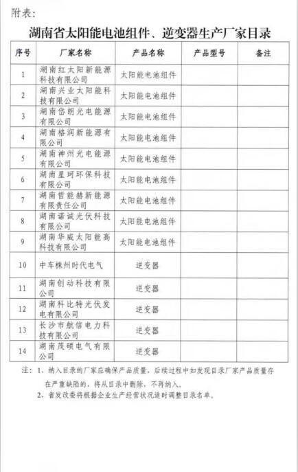 湖南分布式光伏省補0.2元/度,利好中車、茂碩、興業、紅太陽等企業(附湖南光伏企業名單)