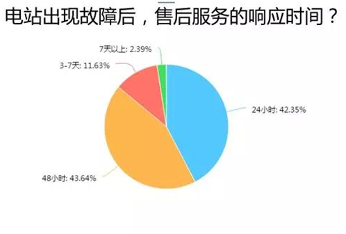 愛康綠色家園解析戶用光伏市場 推出i愛康APP聚焦用戶體驗助力經銷商