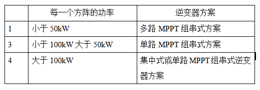 光伏領跑者電站典型設計方案