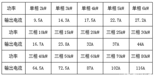 戶用光伏電纜的經濟性選擇與敷設方式