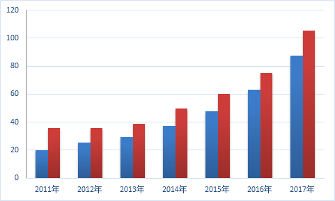 中國太陽能硅片系列之行業概況