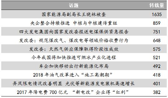 能源輿情:四大電力集團上書發改委 業內熱議新能源發展
