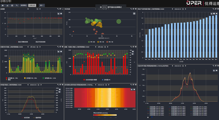 這一波寒潮雨雪后，您的電站還好嗎？