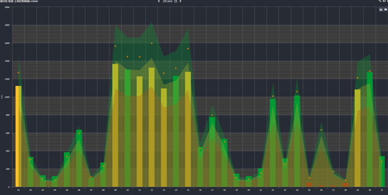 這一波寒潮雨雪后，您的電站還好嗎？