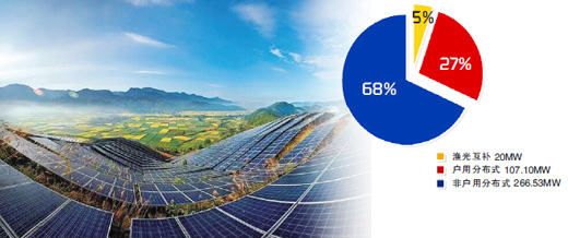 18179戶屋頂光伏發電系統 2017年杭州光伏應用情況分析