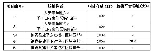吉林省白城光伏發電應用領跑基地2017年項目競爭優選公告