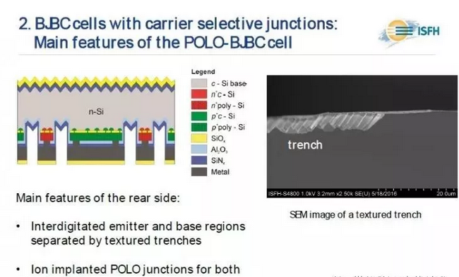 26.1%! P型單晶電池轉換效率創下新記錄