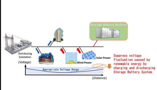 產能布局，電動汽車，黑科技，前瞻技術，豐田鎳氫電池儲能,豐田普銳斯電池,豐田鋰電池,豐田電池再利用