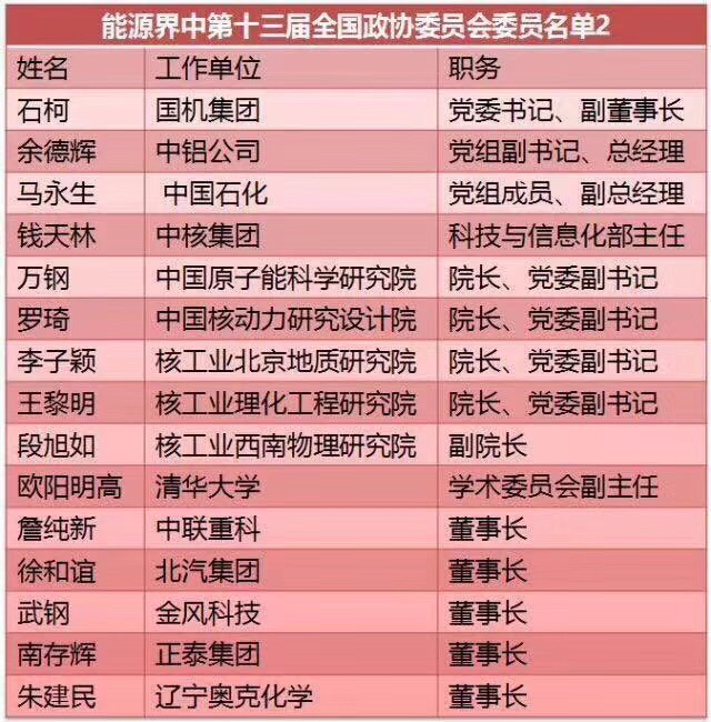 劉漢元、曹仁賢、南存輝...盤點十三屆全國人大光伏領域的人大代表