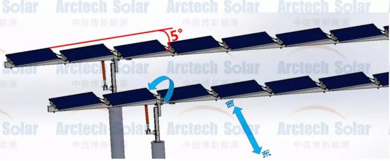 領(lǐng)跑者項目如何降低電價、提升電站效率