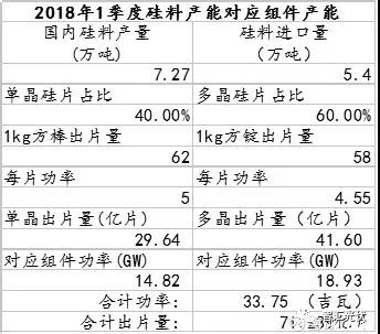 2017年硅料價格的底部或在85~95元/kg之間