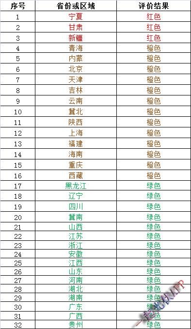 2017年度光伏發(fā)電市場環(huán)境監(jiān)測評價結果能說明什么？