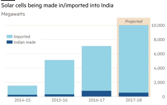 從印、德、澳三面鏡子看中國光伏的發(fā)展！