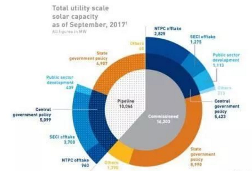 從印、德、澳三面鏡子看中國光伏的發(fā)展！