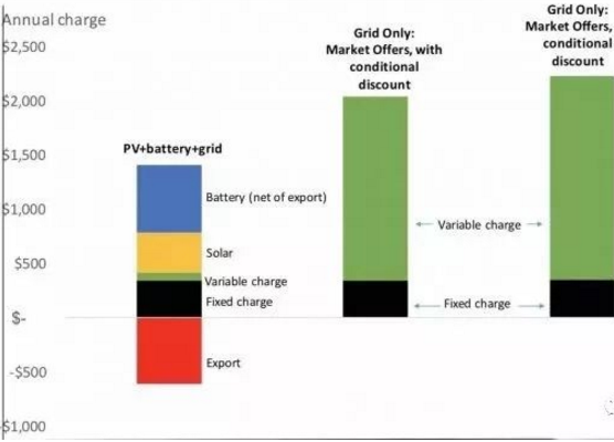 從印、德、澳三面鏡子看中國光伏的發(fā)展！
