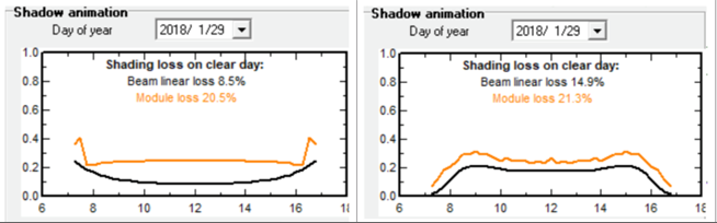 發(fā)電量提升92%！光伏功率優(yōu)化器應(yīng)用案例深度分析