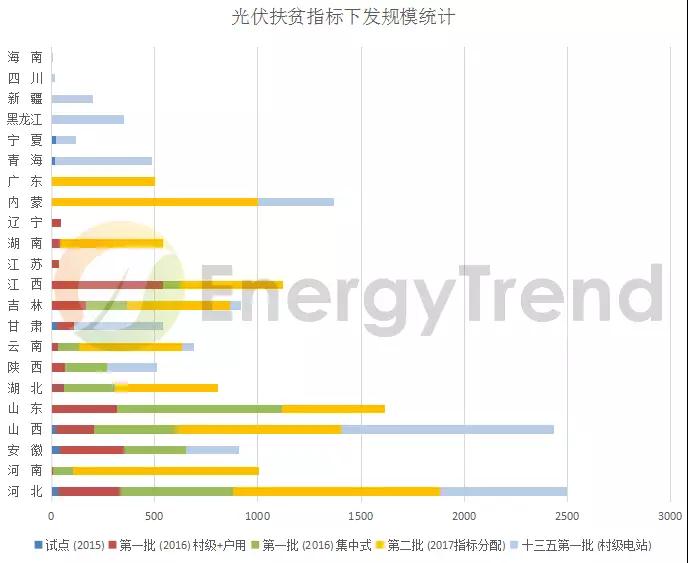 光伏、儲能、電網：詳讀能源局《2018年能源工作指導意見》