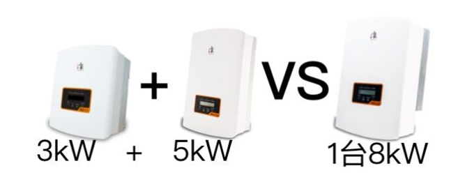 戶用電站如何應用8kW單相逆變器使用戶收益最大化(附收益對比明細)