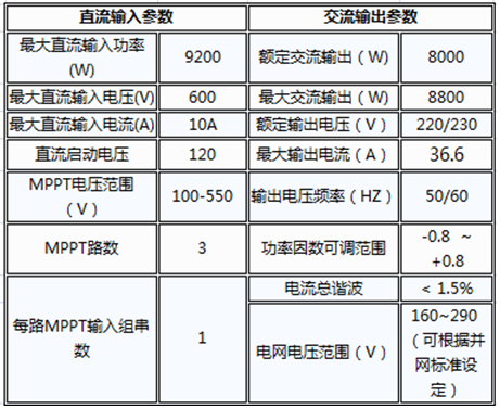戶用電站如何應用8kW單相逆變器使用戶收益最大化(附收益對比明細)