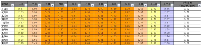 戶用電站如何應用8kW單相逆變器使用戶收益最大化(附收益對比明細)