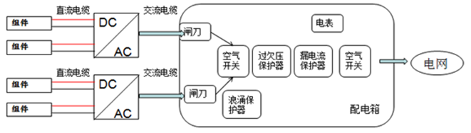 戶用電站如何應用8kW單相逆變器使用戶收益最大化(附收益對比明細)