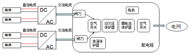 戶用電站如何應用8kW單相逆變器使用戶收益最大化(附收益對比明細)