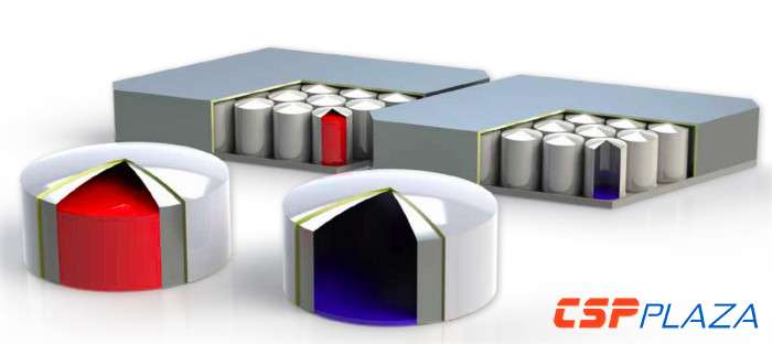 BVES最新研究數據：熔鹽儲熱與鋰電池儲能成本對比