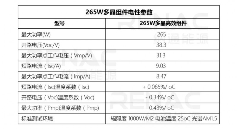 8KW戶用光伏系統典型設計過程