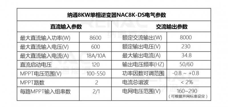 8KW戶用光伏系統典型設計過程