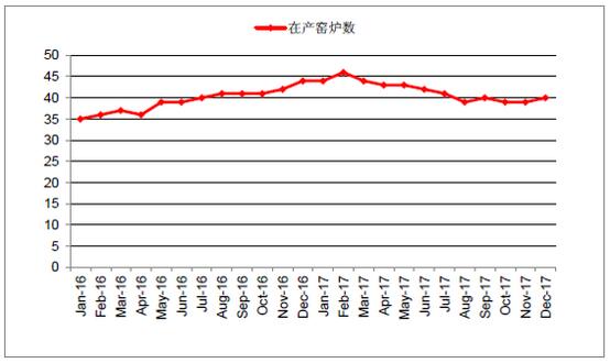 2018年中國光伏玻璃行業發展概況、光伏玻璃價格走勢及龍頭企業發展趨勢分析