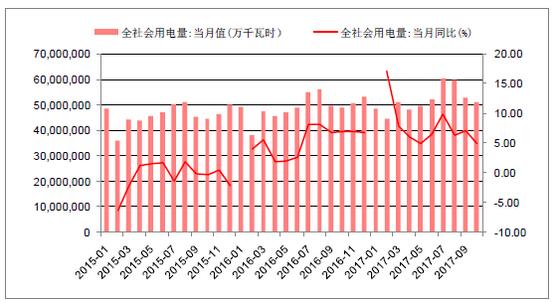 2018年中國棄光率、光伏運(yùn)營情況及電價下調(diào)幅度分析預(yù)測(附圖)