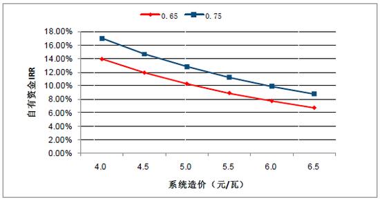 2018年中國棄光率、光伏運(yùn)營情況及電價下調(diào)幅度分析預(yù)測(附圖)