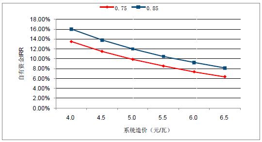 2018年中國棄光率、光伏運(yùn)營情況及電價下調(diào)幅度分析預(yù)測(附圖)