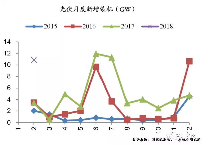 用電增速、光伏裝機(jī)雙超預(yù)期，光伏龍頭股大漲！