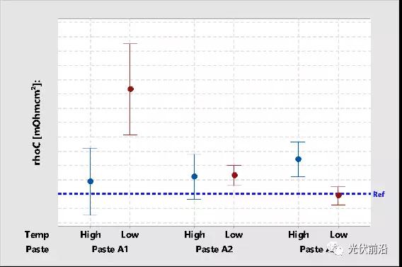 PERC之后又一技術風口的鈍化接觸對金屬化有何需求?