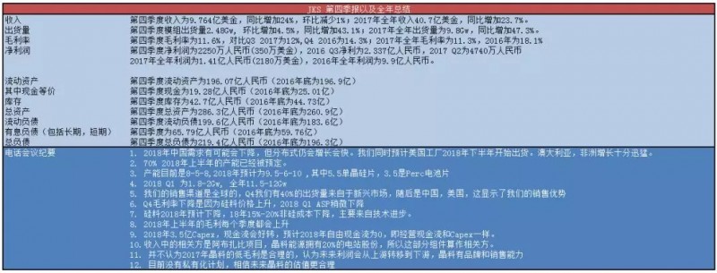 談晶科能源在2018年的三大改善：利潤 市場 現金流