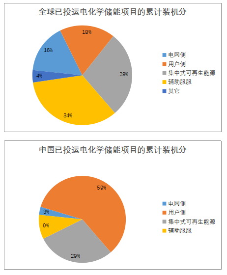 儲能已經(jīng)進入商業(yè)化初期階段 未來市場空間有多大？