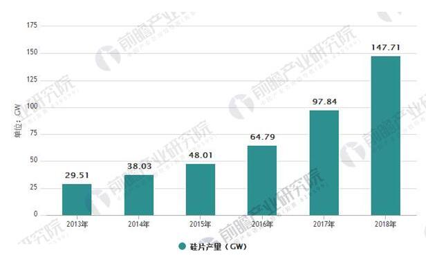 光伏行業發展趨勢分析:光伏發電市場前景廣闊 應用模式多樣化