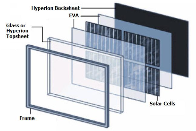 到2023年太陽能背板達到24億美元的市場規模