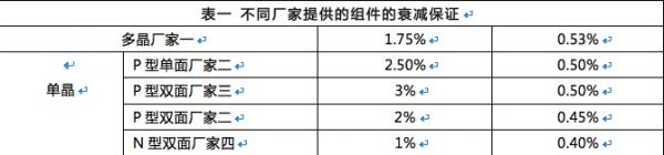 雙面組件成行業新寵 N型雙面價值會更高