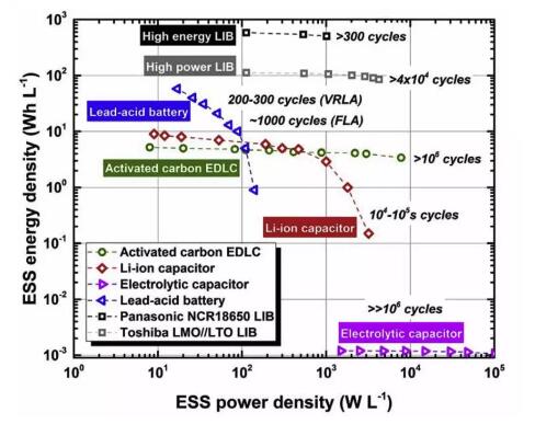 一文以蔽:光伏發電到底需要怎樣的儲能系統?